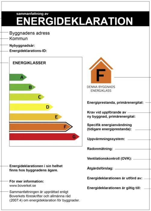 Energidekl lapp