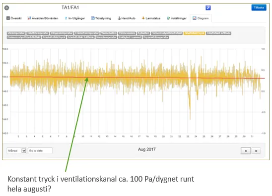 Konstant tryck