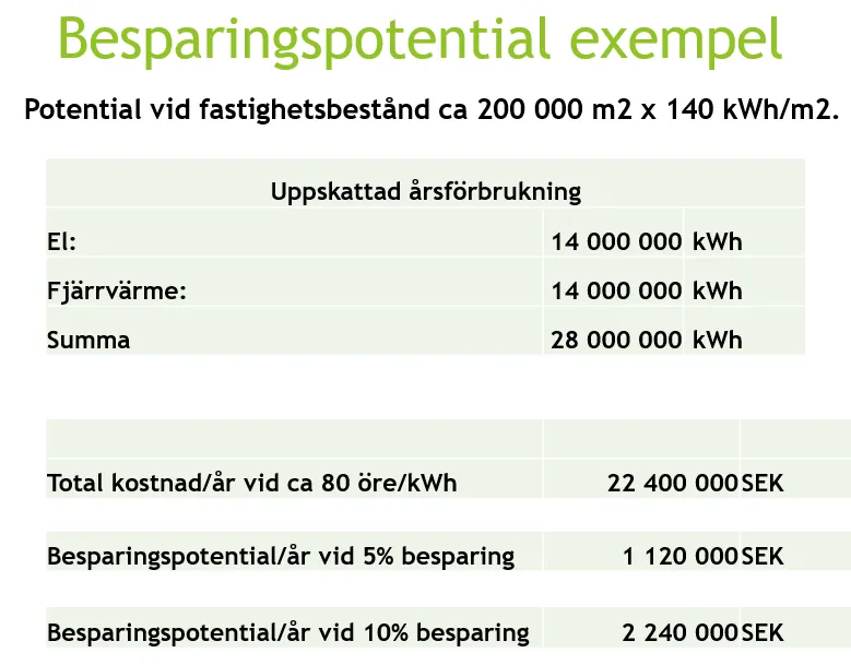 Besparingspotential exempel