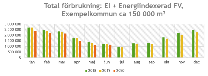 Exempelkommun diagram