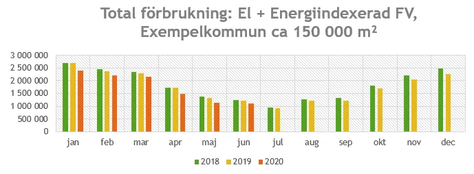 Exempelkommun diagram